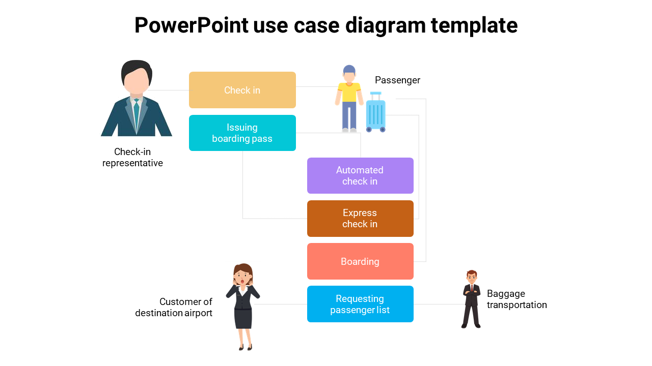 Attractive Powerpoint Use Case Diagram Template Presentation 4720
